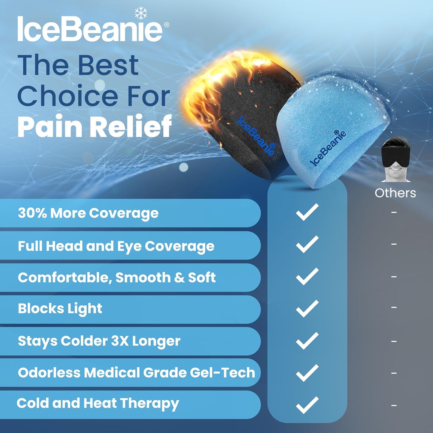 ComfortCap™ Migraine Relief & Recovery